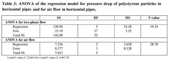 氣力輸送 氣力輸送